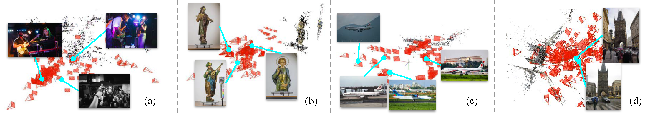 Filtering bad SfM reconstructions
